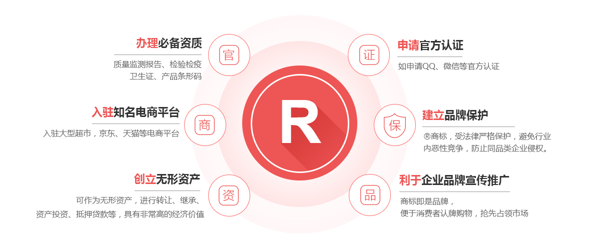 甘孜商标注册的作用